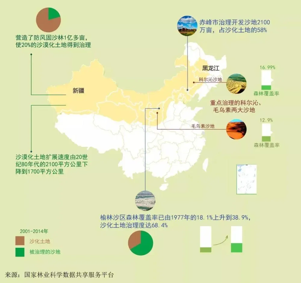 三北防护林为何还挡不住沙尘暴（蒙古国沙尘席卷19个省市）