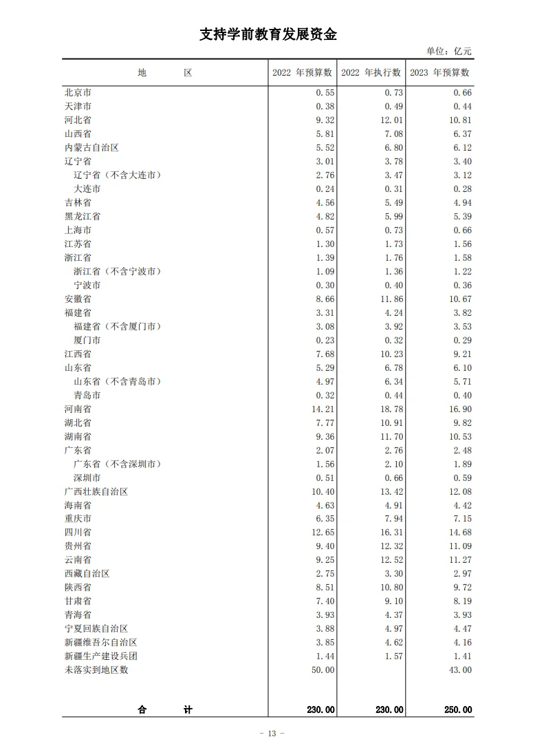 中央转移支付首破十万亿 钱去哪儿了（详细内容）