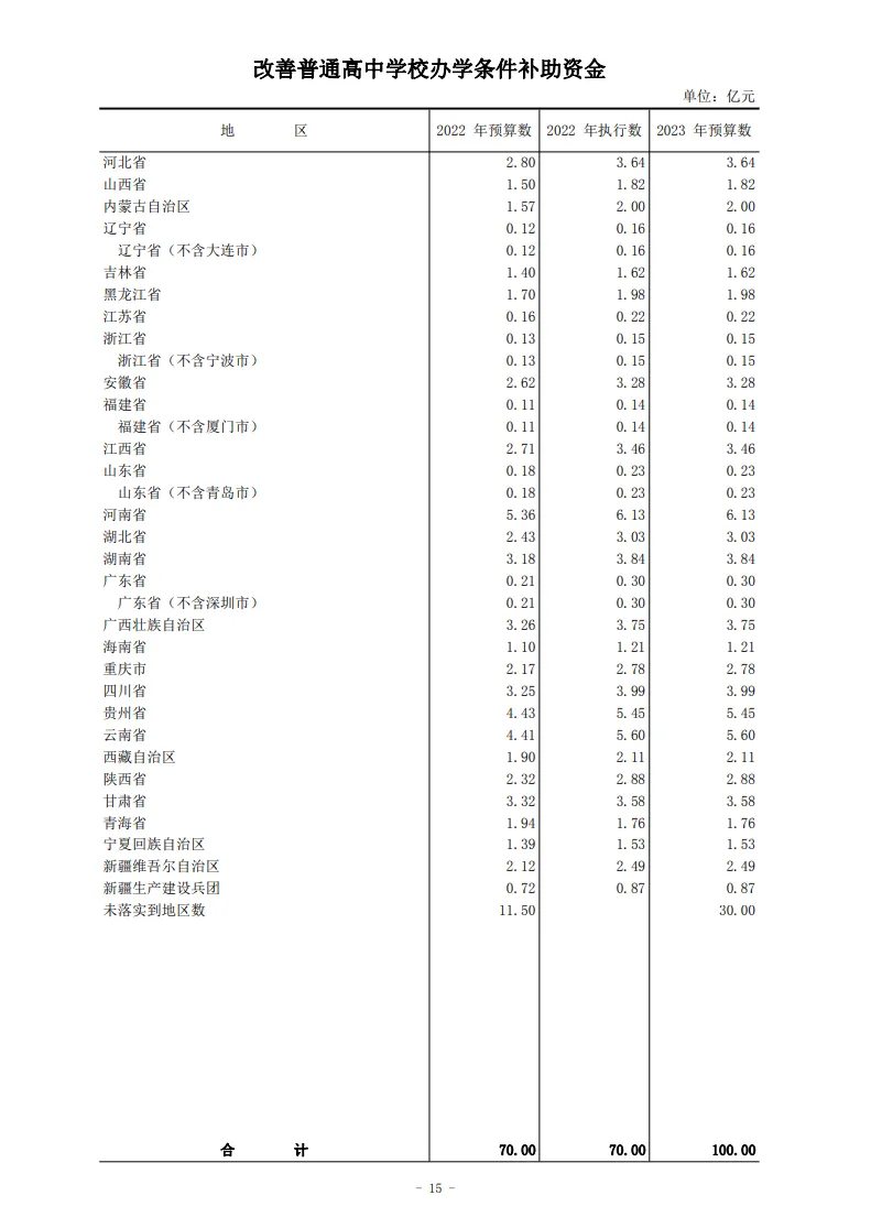 中央转移支付首破十万亿 钱去哪儿了（详细内容）