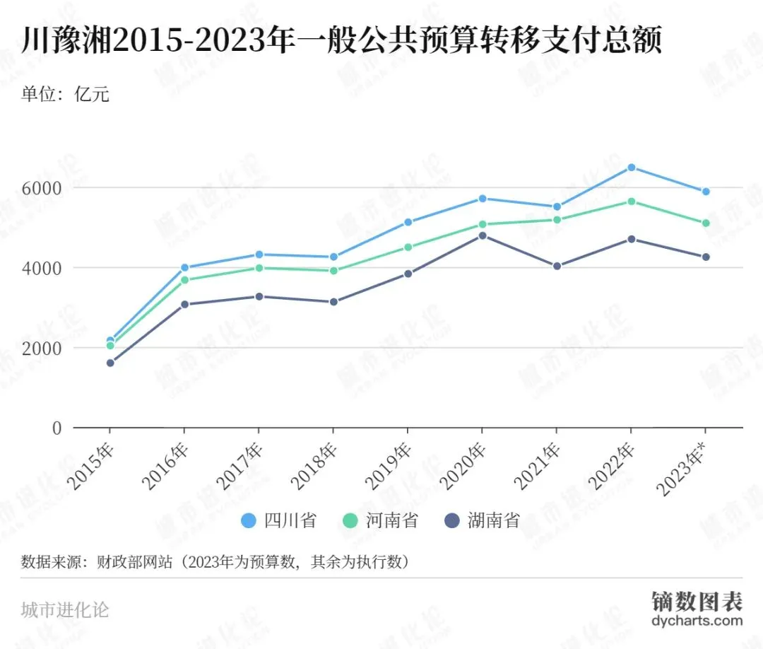 中央转移支付首破十万亿 钱去哪儿了（详细内容）