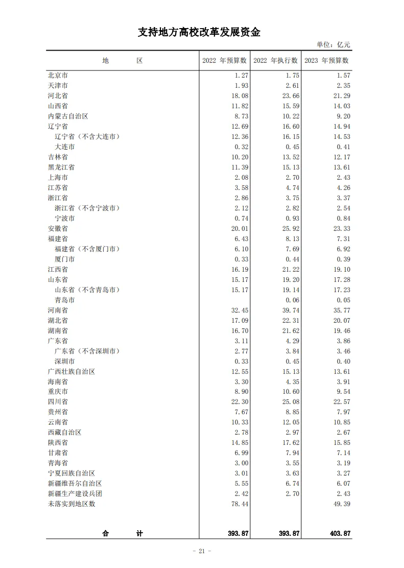 中央转移支付首破十万亿 钱去哪儿了（详细内容）