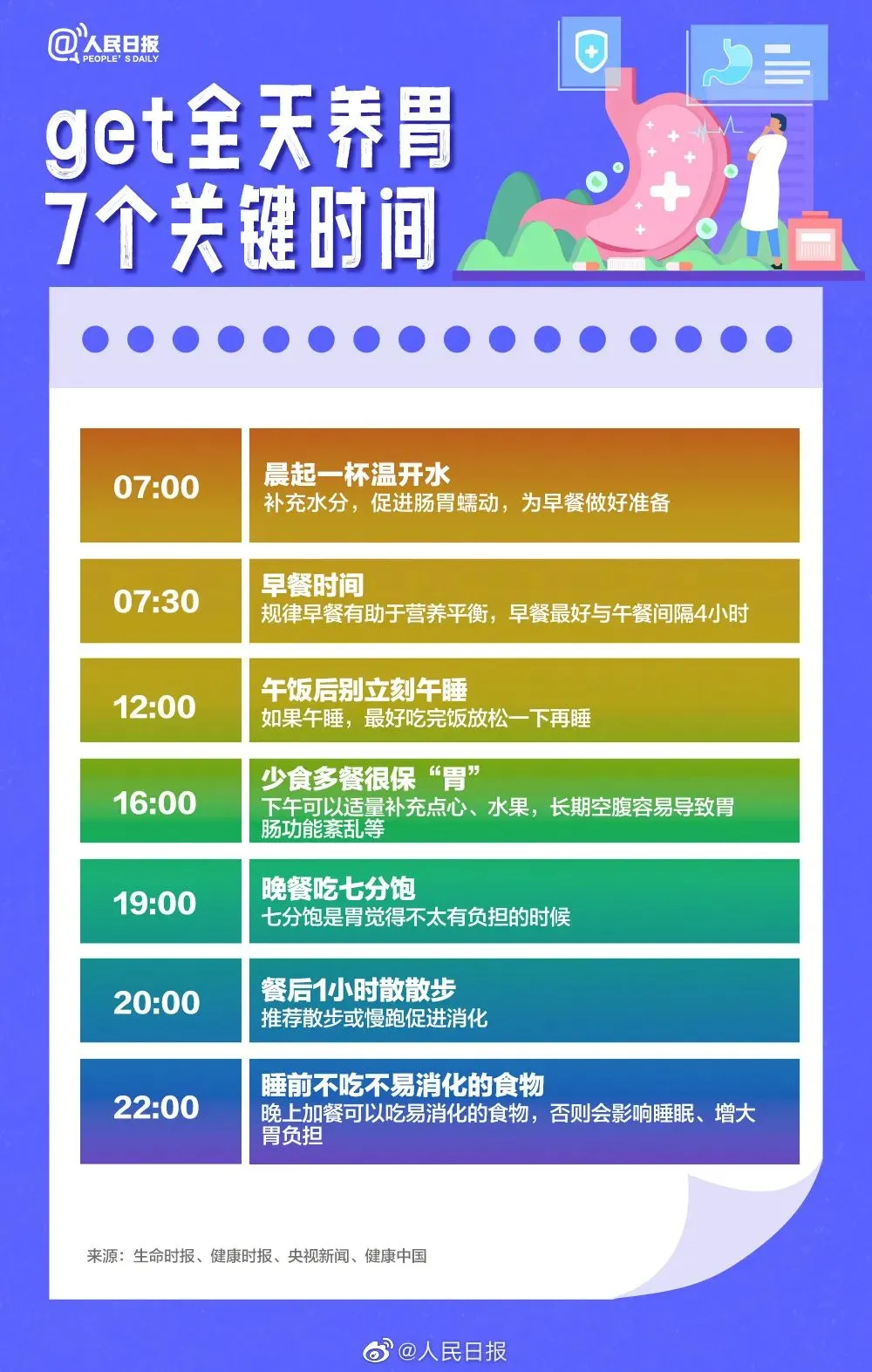 胃病转向胃癌有5个信号（如何护胃养胃）