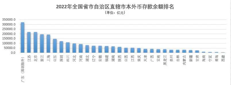 北京人均存款已接近27万（居民超额存款四年10.8万亿）