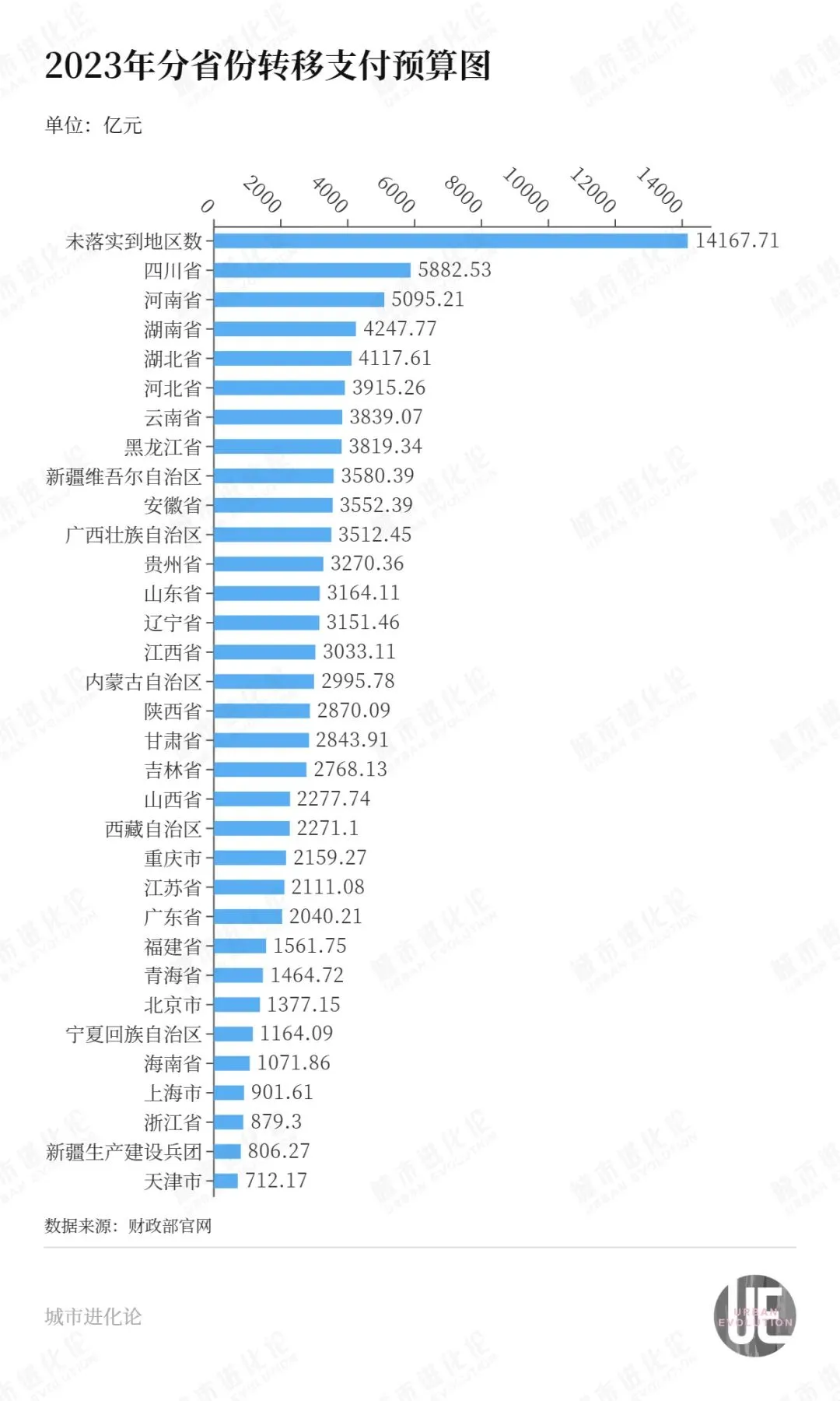 中央转移支付首破十万亿 钱去哪儿了（详细内容）