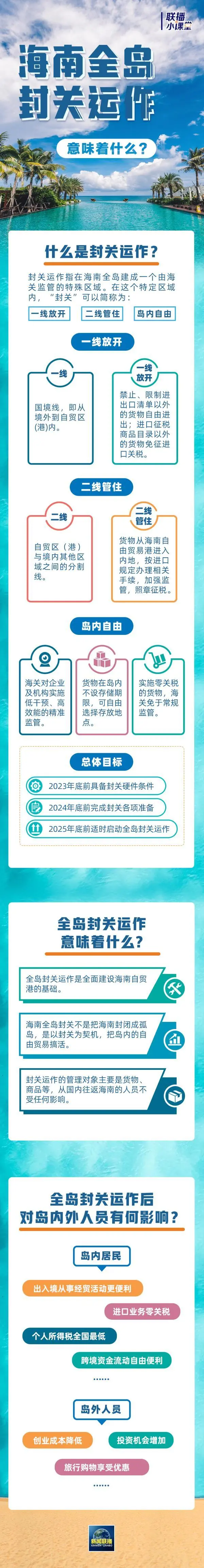 一图看懂海南全岛封关意味着什么（对你我有何影响？）