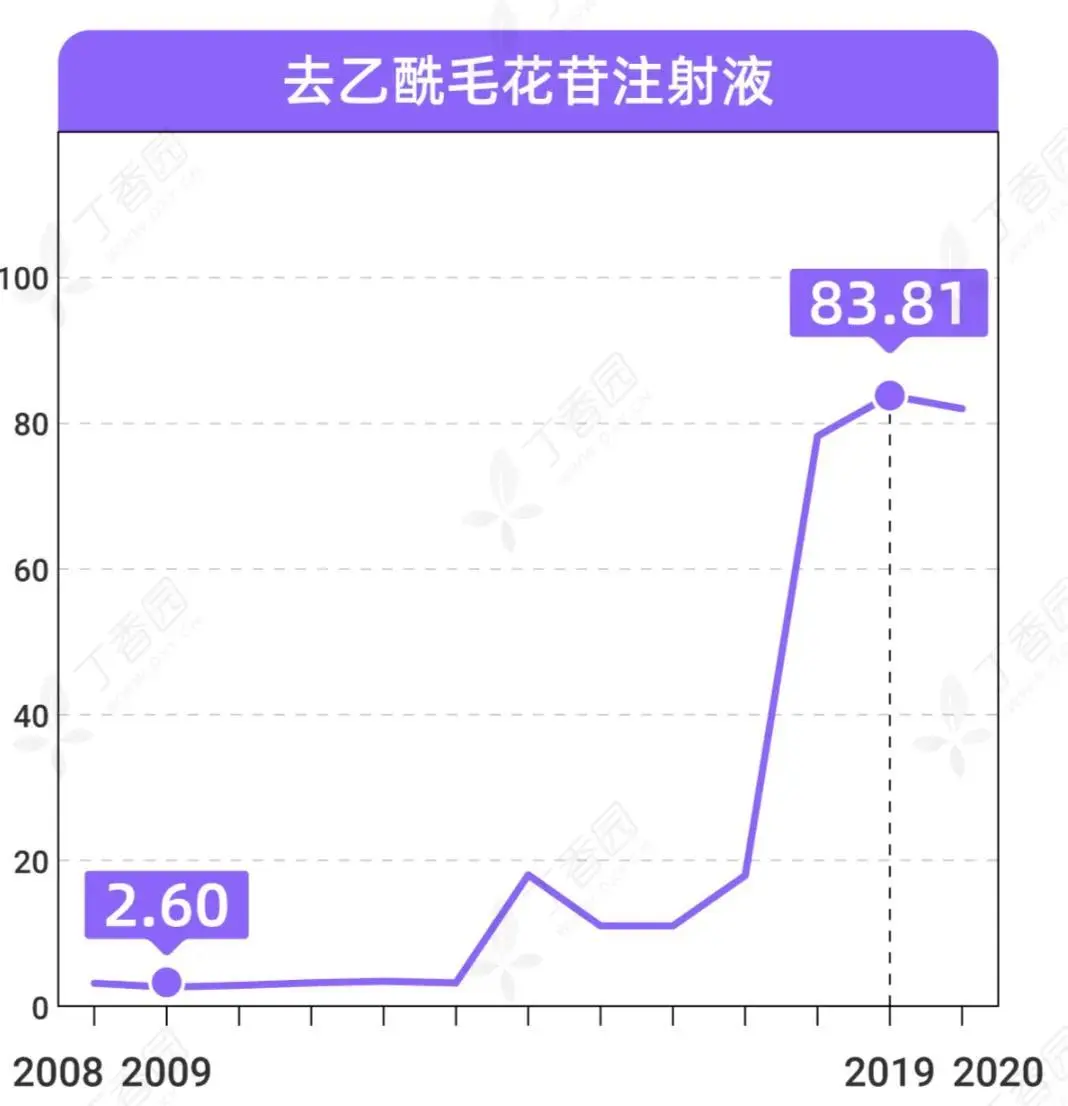 这款“保命药”从86涨到1000（医生表示有些急救药都涨了）