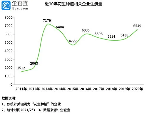 种花生的株距行距是多少