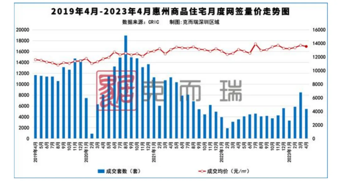 一楼盘备案价1.47万开发商卖7000（当地房管局表示降价是市场行为）