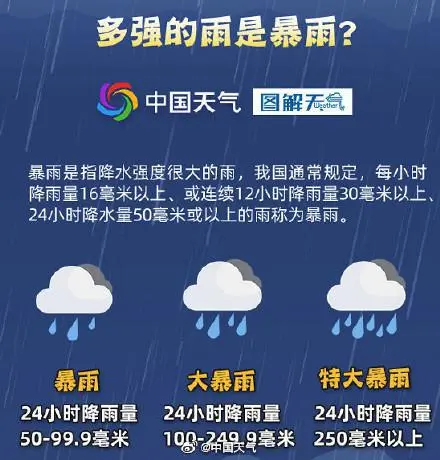 桂林2小时下完了1天的大暴雨（强降雨云系继续东移影响湘粤多地）