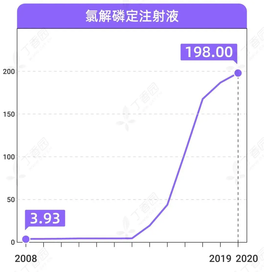 这款“保命药”从86涨到1000（医生表示有些急救药都涨了）