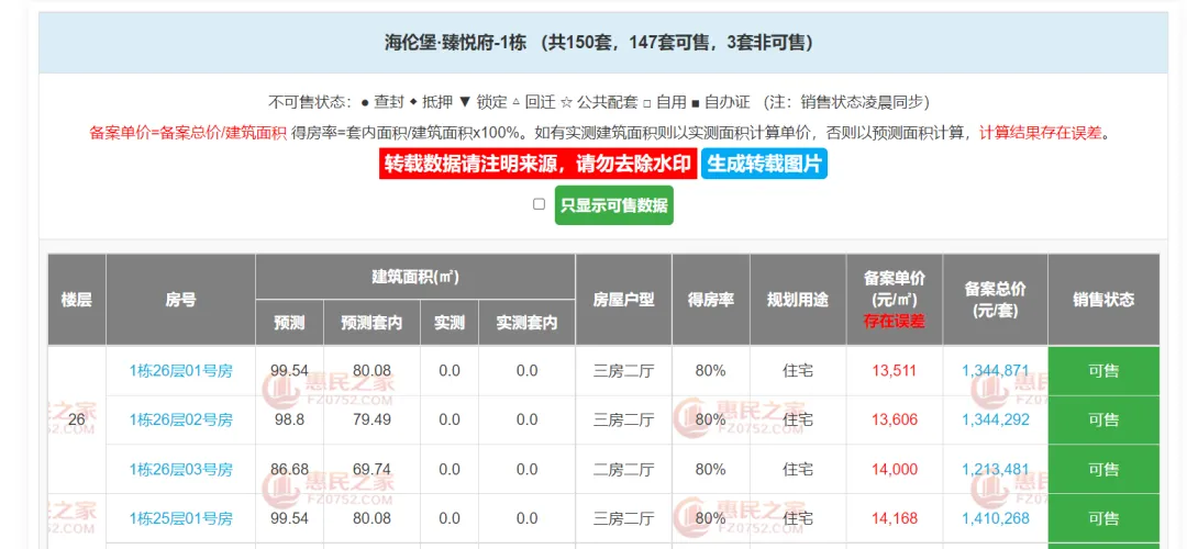 一楼盘备案价1.47万开发商卖7000（当地房管局表示降价是市场行为）