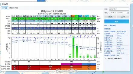 桂林2小时下完了1天的大暴雨（强降雨云系继续东移影响湘粤多地）