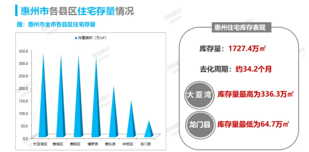 一楼盘备案价1.47万开发商卖7000（当地房管局表示降价是市场行为）