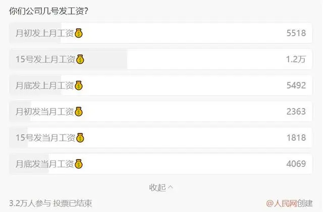 你注意到了吗？很多公司选择15号发工资，原因是……