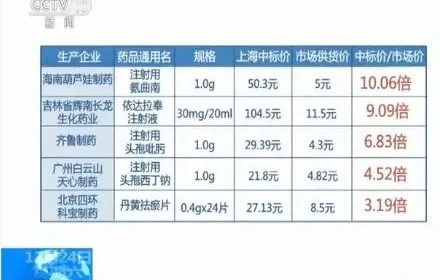 反腐升级300万医药代表慌了：连夜删除与医生聊天记录 院方人员已拒见