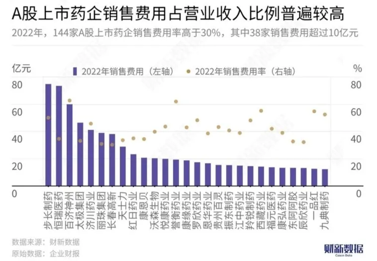 反腐升级医药代表慌了：连夜删除与医生的聊天记录