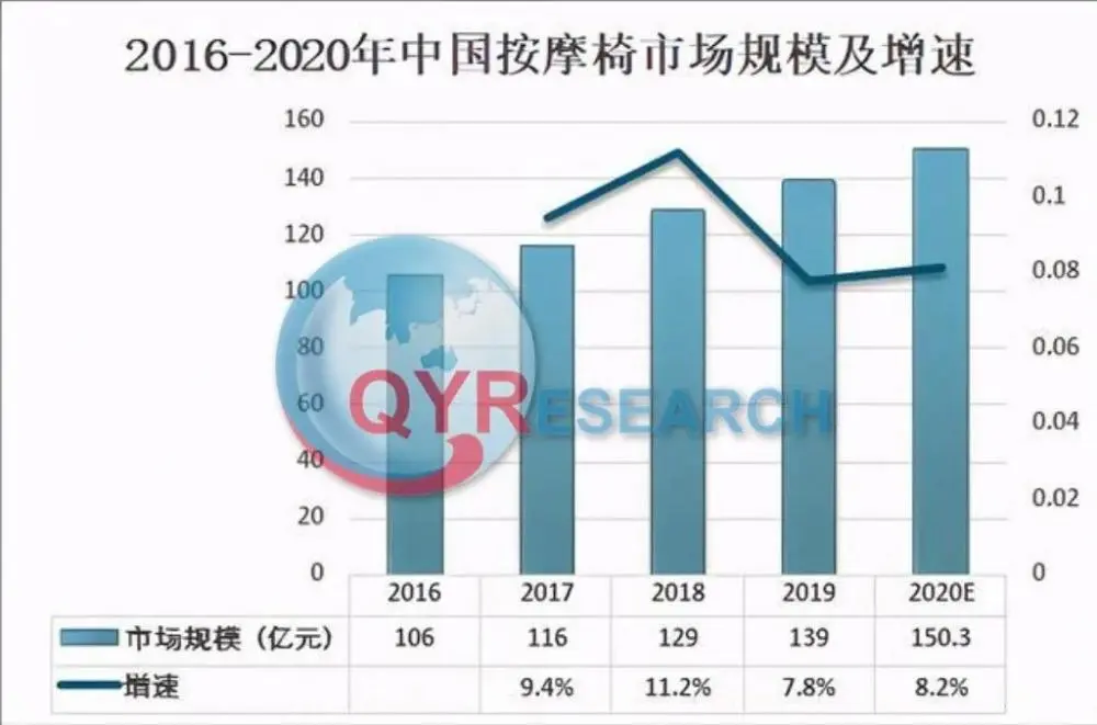 高铁站按摩椅：5年前大量扩张，抽成费要“自己和场地方谈”，半年到10个月回本