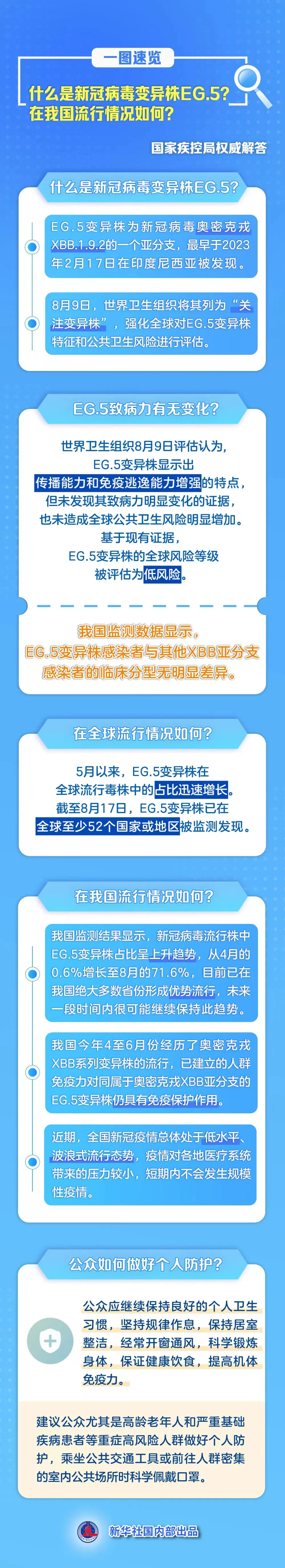 新冠感染更易合并带状疱疹？此前备的药还能用吗？专家答疑