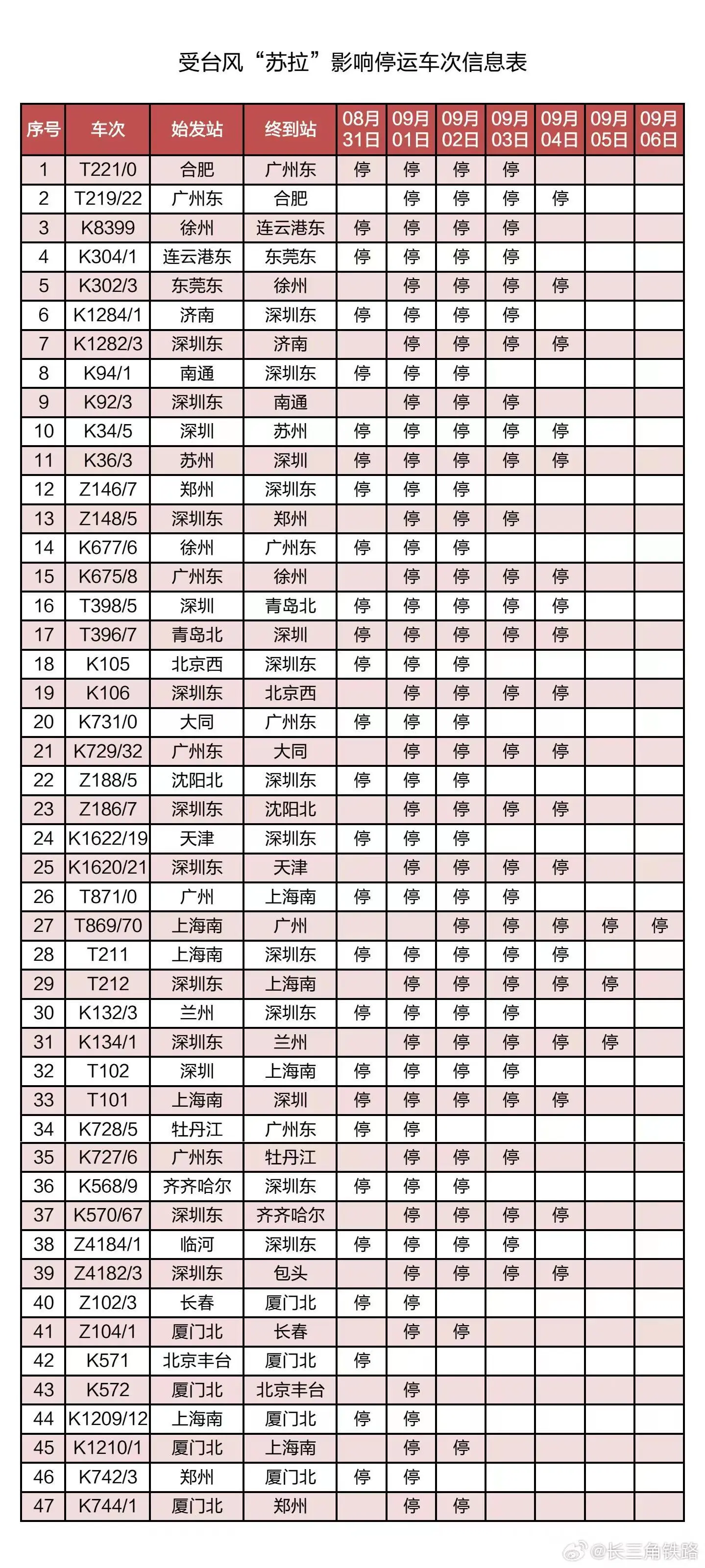 受台风“苏拉”影响 部分列车停运