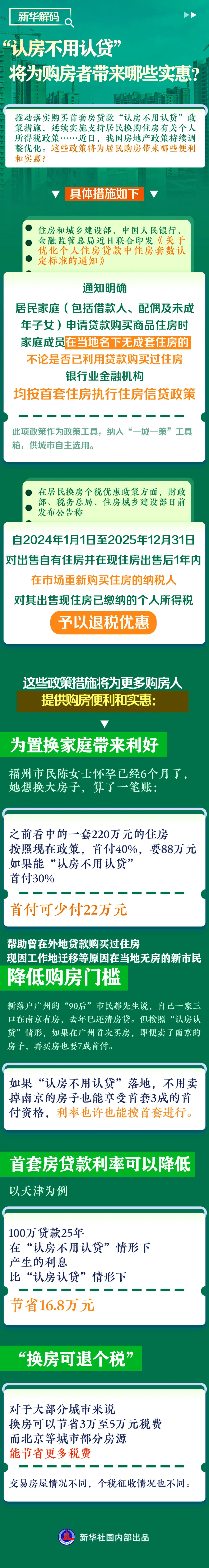 “认房不用认贷”将为购房者带来哪些实惠？