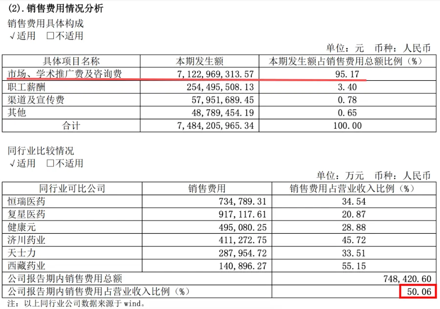 反腐升级300万医药代表慌了：连夜删除与医生聊天记录 院方人员已拒见