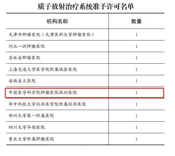 谁的“河北中国医学科学院肿瘤医院”？