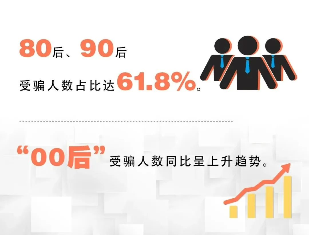 电信网络诈骗大数据：80后90后成最易受骗人群！