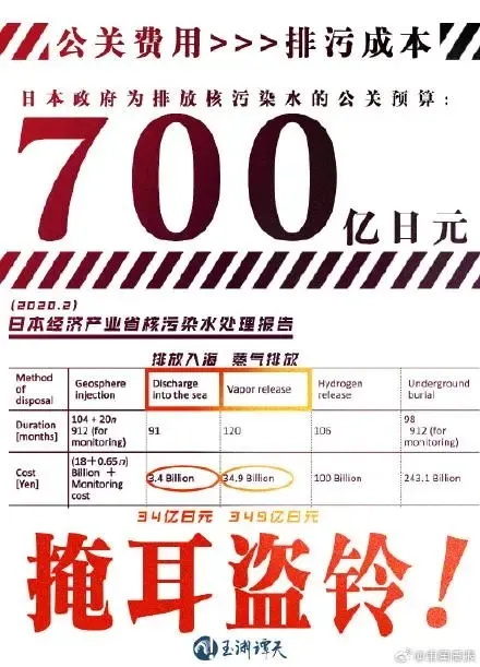 掩耳盗铃！日本将用700亿日元处理核污染水负面信息