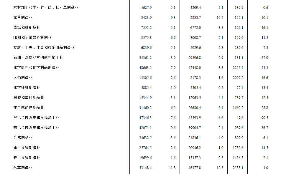 国家统计局：1—7月全国规模以上工业企业利润下降15.5%