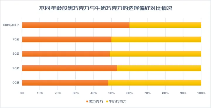 七夕礼物不知道选什么？“送老婆”搜索热度达“送老公”8.6倍