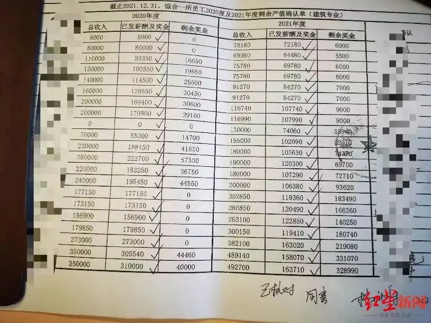 重庆97名设计师因降薪太狠集体离职，一年后被公司起诉