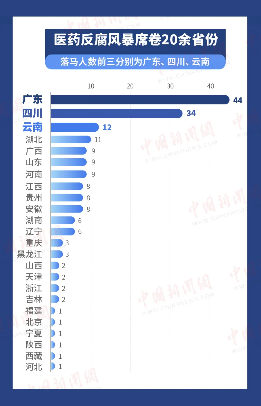 超180位院长书记落马，医药反腐紧盯“关键少数”！