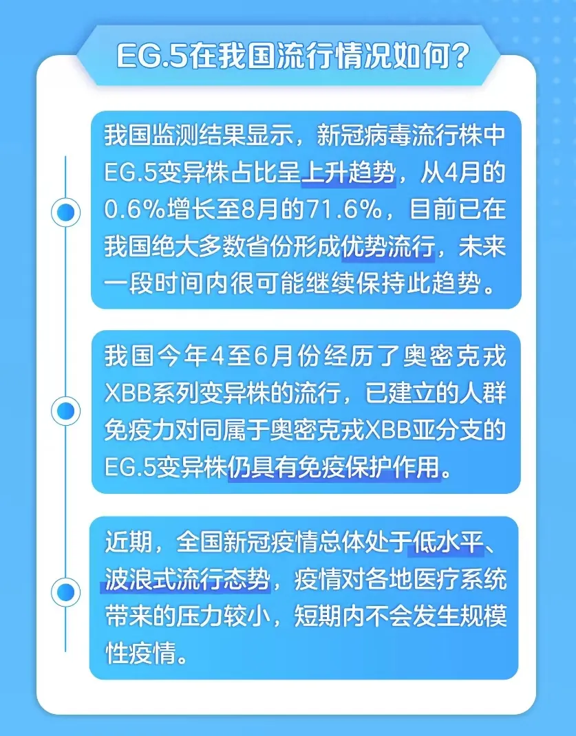 新冠病毒EG.5已形成优势流行，怎样提前做好秋冬疫情应对？