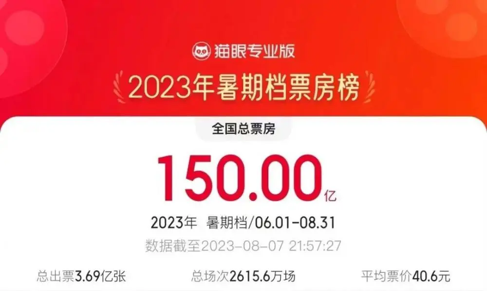 “不像演的”，知名演员冲上热搜！反诈民警：会和朝阳群众持续关注你