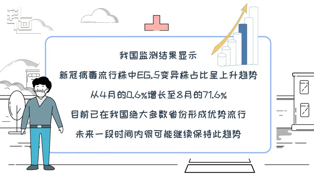 权威解答！带你了解新冠病毒变异株EG.5