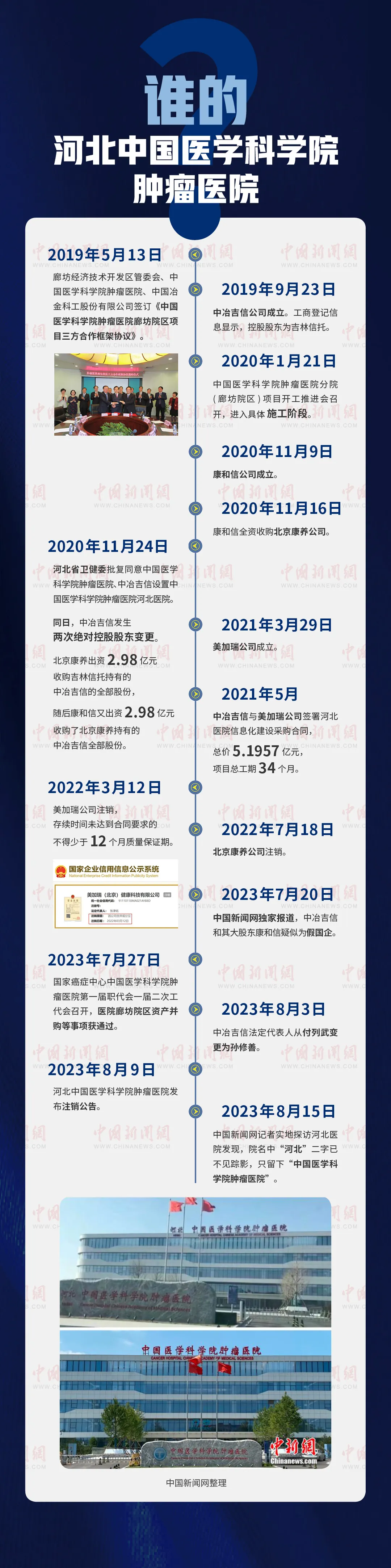 谁的“河北中国医学科学院肿瘤医院”？