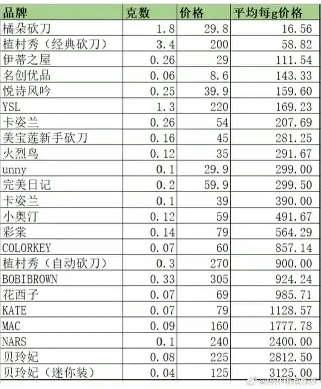 扬言“要打破价格天花板” 花西子底气在哪儿