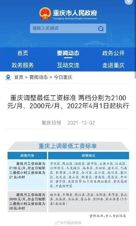 重庆下调最低工资标准？官方辟谣