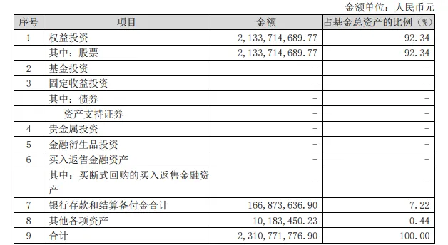 152万买基金不到两年亏29万状告银行，法院：亏损应自行承担