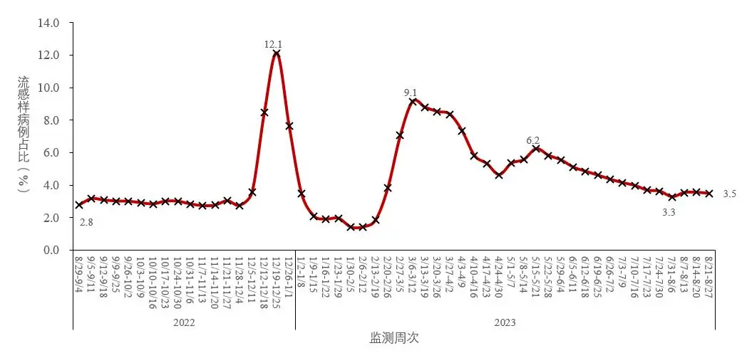 中疾控：8月本土新冠病例病毒均为奥密克戎变异株