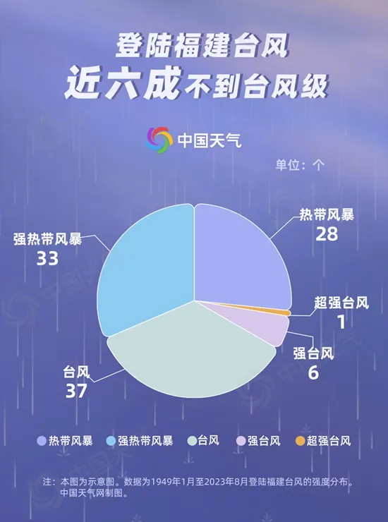 二登！台风“海葵”今晨登陆福建东山县 警惕极端降雨