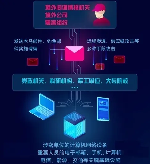 国家安全部：“数字”间谍来自何处？有何招式？