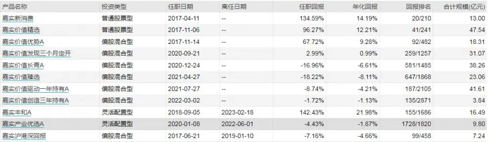 152万买基金不到两年亏29万状告银行，法院：亏损应自行承担