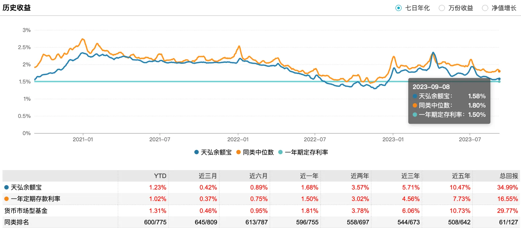 6700亿余额宝基金经理王登峰离任，公司回应称产品运作一切正常