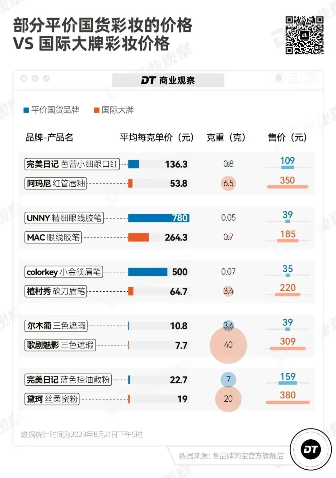 连夜上三个79元套餐，上海蜂花冲上热搜，网友：朴实无华的商战