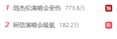 同时上热搜！周杰伦受伤，阿信吸氧！网友：心疼！