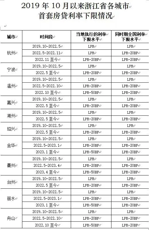 利息少了130万！房主美滋滋计划换电脑换手机