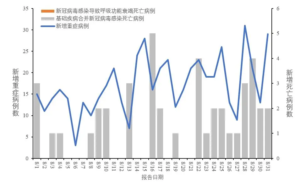 中疾控：8月本土新冠病例病毒均为奥密克戎变异株