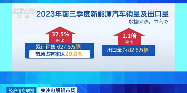 价格大涨！企业满负荷生产！它是真的“火上天”了……