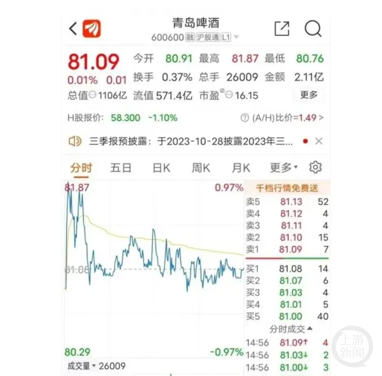 史上最贵的一泡尿？青岛啤酒“小便门”4大疑问需厘清